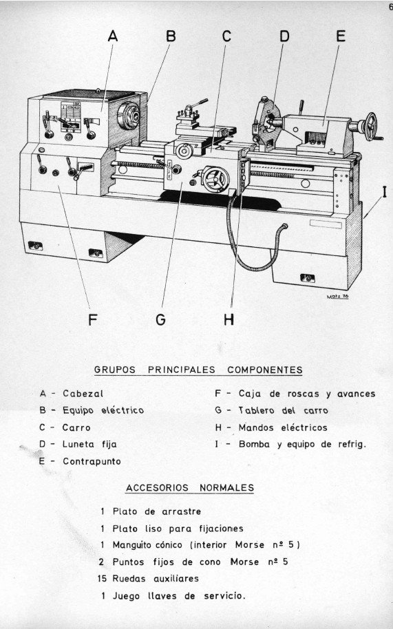 Cumbre mod. 60-2 Manual de instrucciones CUMBRE 30-60 | Torno paralelo