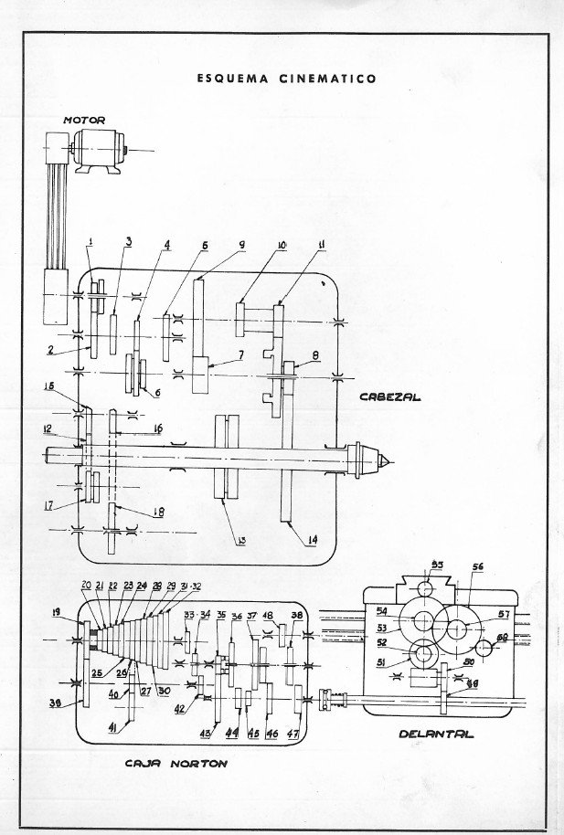 Manual de instrucciones GEMINIS GE 590 Z | Torno paralelo