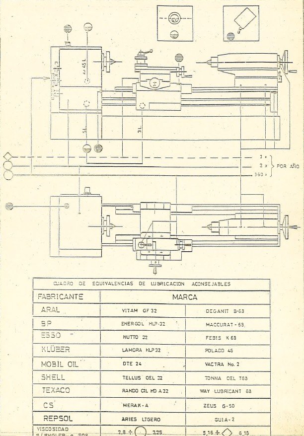 Manual de instrucciones GURUTZPE SUPER AT | Torno paralelo