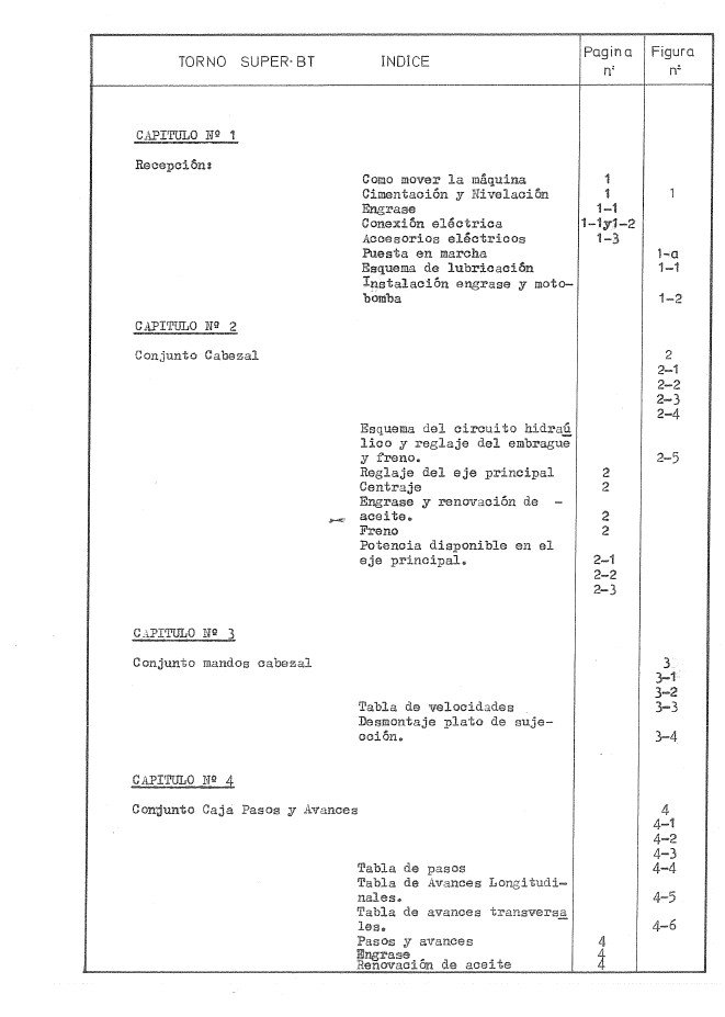 Manual de instrucciones GURUTZPE SUPER BT | Torno paralelo