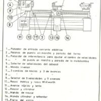 Jashone mod. M 285-82-A-2 Manual de instrucciones JASHONE M 180 / M-190 | Torno paralelo