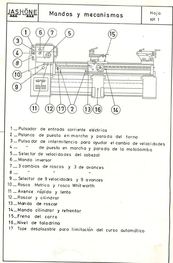 Jashone mod. M 285-82-A-2 Manual de instrucciones JASHONE M 180 / M-190 | Torno paralelo