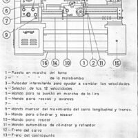 Manual de instrucciones JASHONE M215 E | Torno paralelo