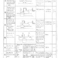 Lacfer mod. R.C.1-3 Manual de instrucciones LACFER RC1 | Torno paralelo