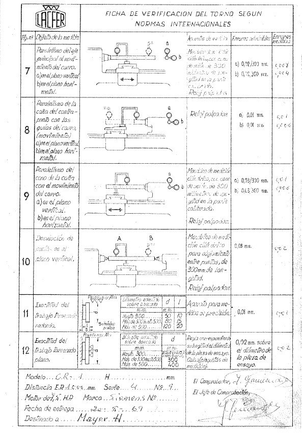 Lacfer mod. R.C.1-3 Manual de instrucciones LACFER RC1 | Torno paralelo