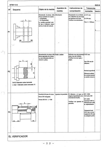 Manual de instrucciones Pinacho Smart Turn 200/ 200vs / 225 / 225vs | Torno paralelo