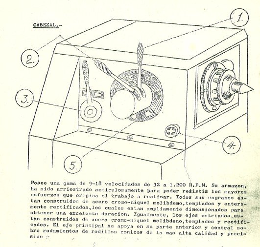 Manual de instrucciones SATESA RE | Torno paralelo