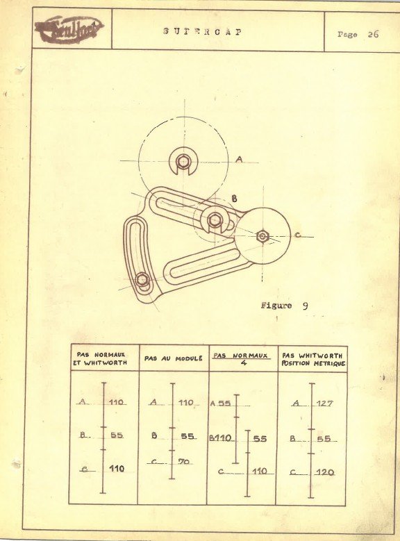 Sculfort mod. Supercap-3 Manual de instrucciones SCULFORT Supercap | Torno paralelo