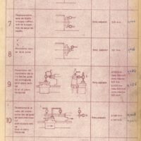 Manual de instrucciones TOR D500 | Torno paralelo