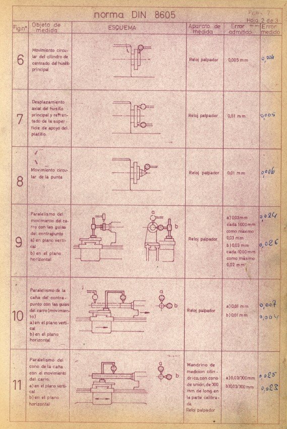 Manual de instrucciones TOR D500 | Torno paralelo