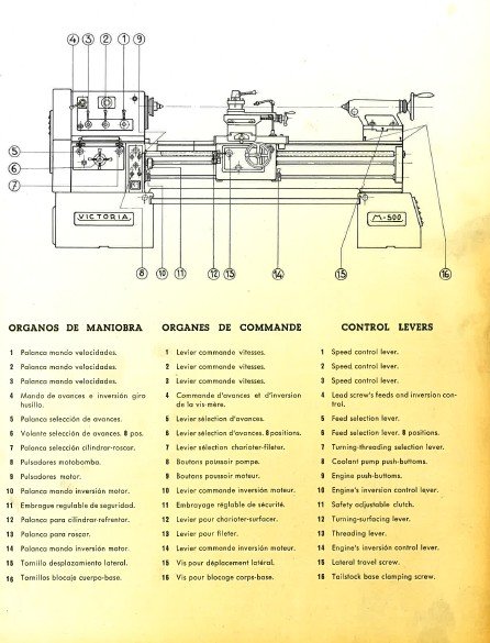 Manual de instrucciones VICTORIA M500-M600 | Torno paralelo
