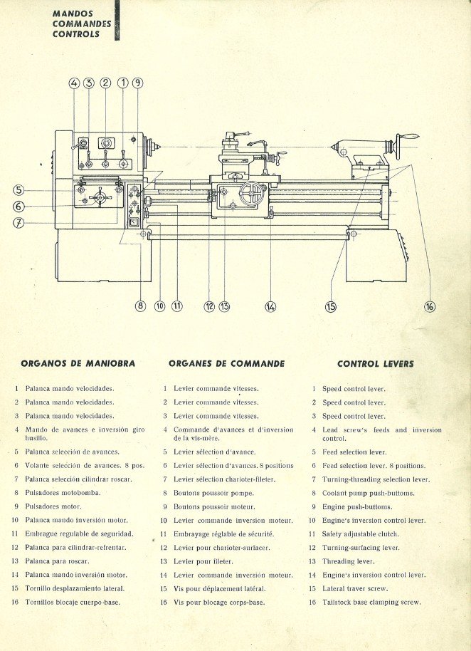 Victoria mod. SR 1000-1200-3 Manual de instrucciones VICTORIA SR 1000-1200 | Torno paralelo