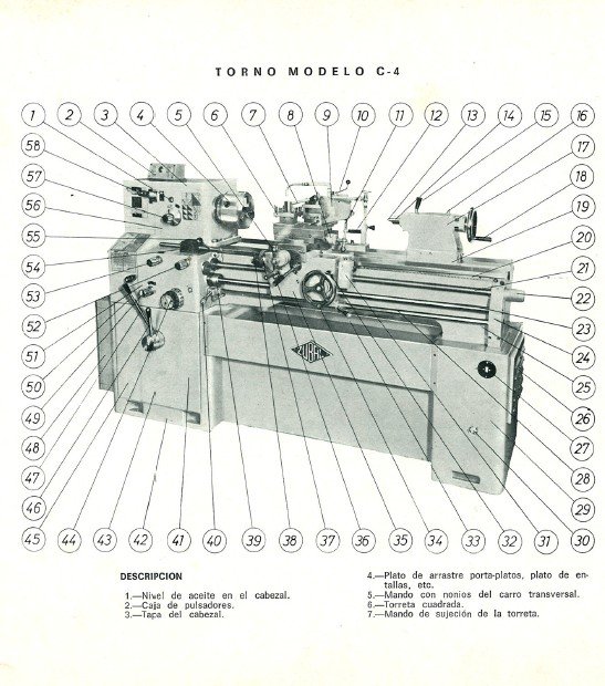 Manual de instrucciones ZUBAL C-4 | Torno paralelo