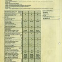 1EAP-3 Manual Taladro IBA 1EAP