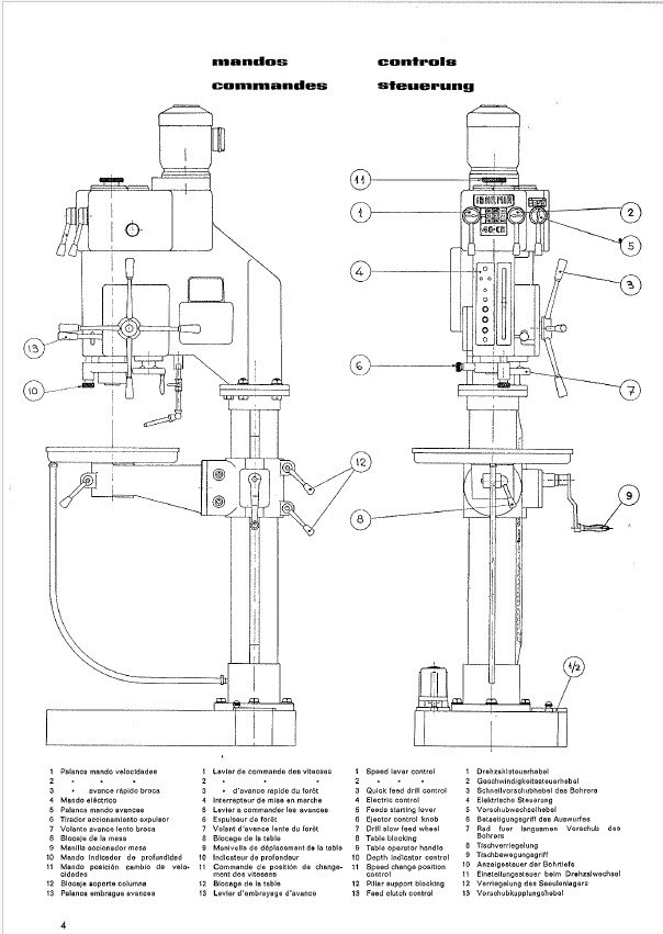 25 CA-2 Manual Taladro IBARMIA 25 CA