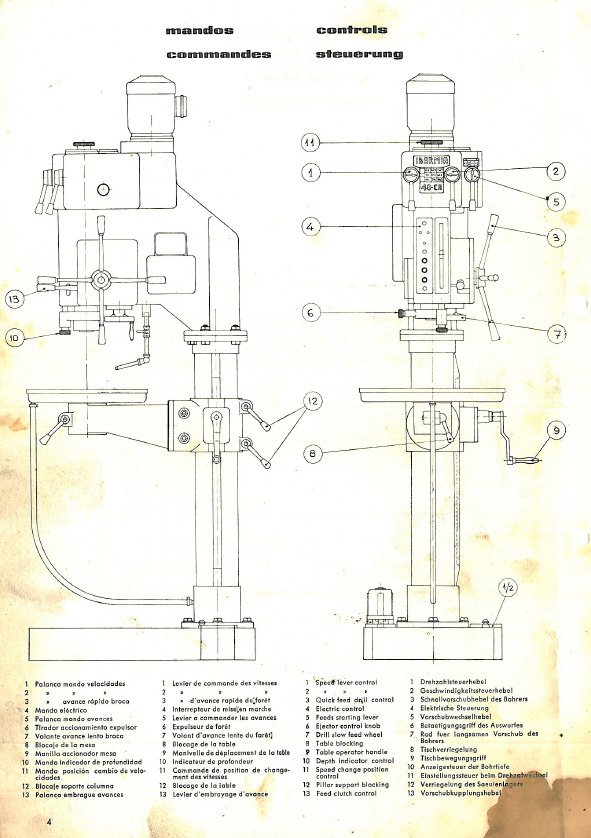 50 CA-2 Manual Taladro IBARMIA 50 CA