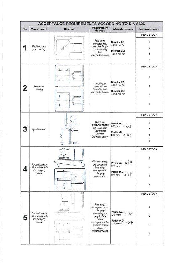 Manual Taladro IBARMIA BP 50-70 / BP 50L-70L / 1B 50-70