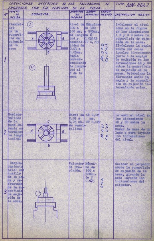 Manual Talladora CELTA C-2MD