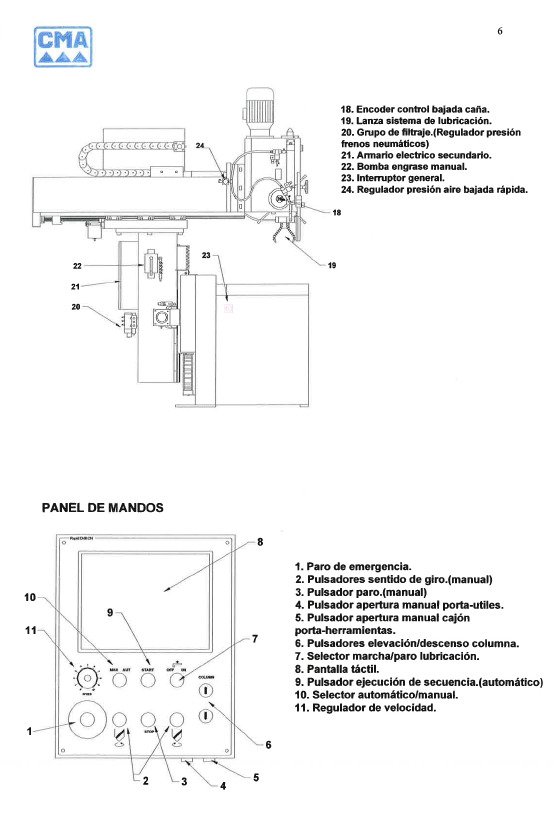 CMA Rapid drill-3 Manual Taladro CMA Rapid Drill