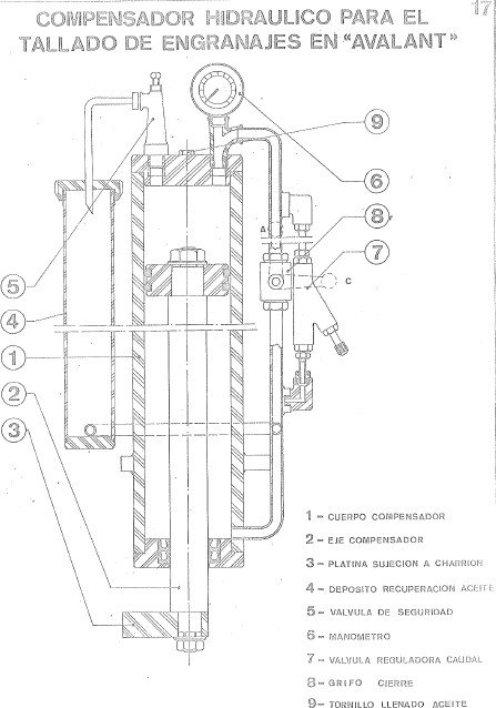 EUJO mod. 258-3 Manual Talladora EUJO 258
