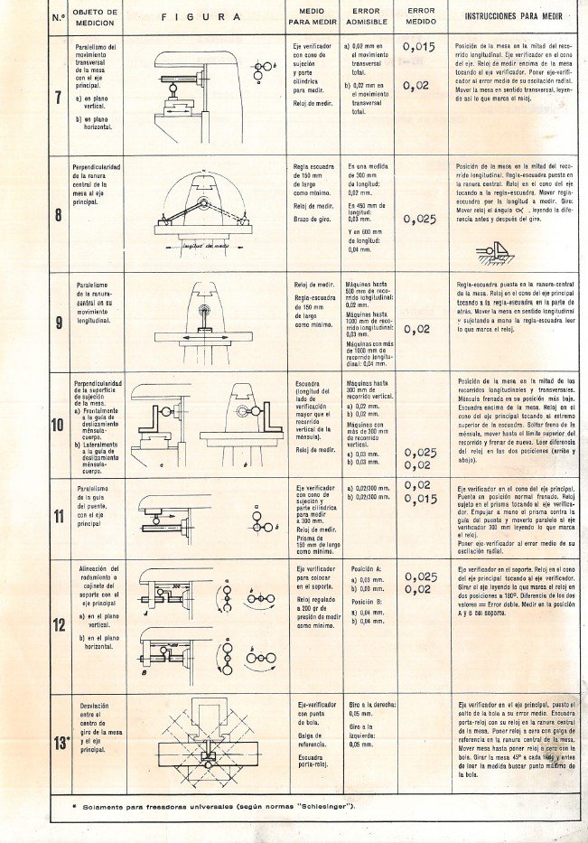 F2UA-2 Manual de instrucciones Fresadora NICOLAS CORREA F2UA
