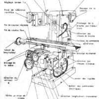 Manual de instrucciones Fresadora VERNIER FV 250EP.E