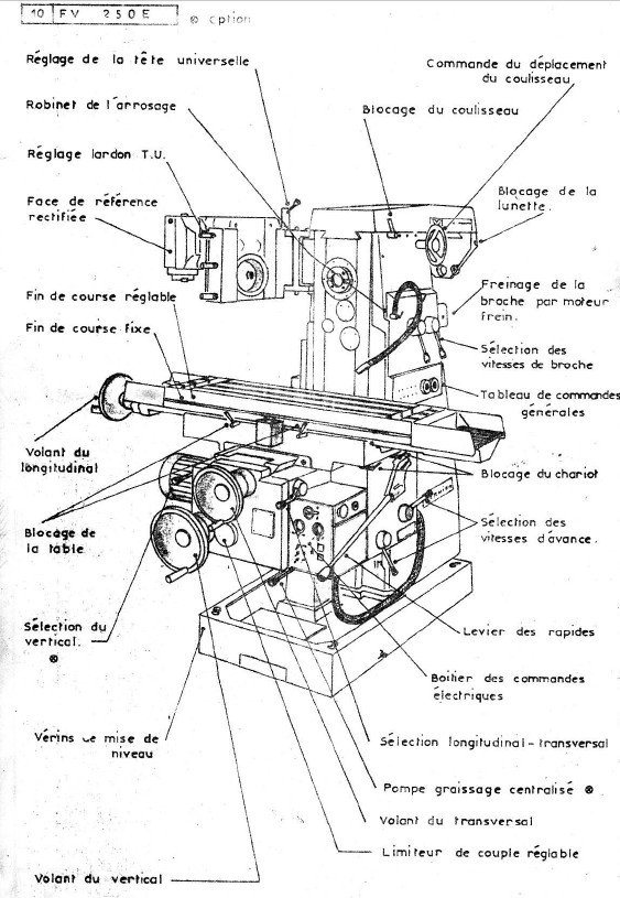 Manual de instrucciones Fresadora VERNIER FV 250EP.E