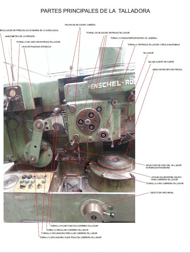 Manual Talladora FELLOWS Henschel-robert