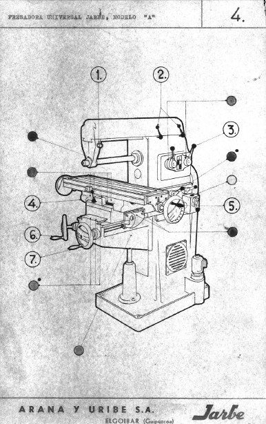 Manual de instrucciones Fresadora JARBE A