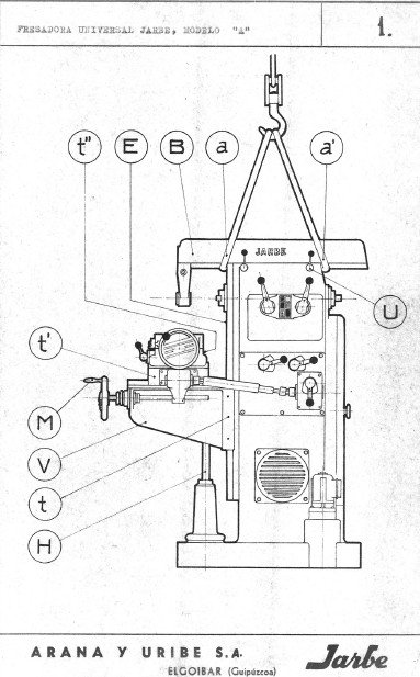 Manual de instrucciones Fresadora JARBE A