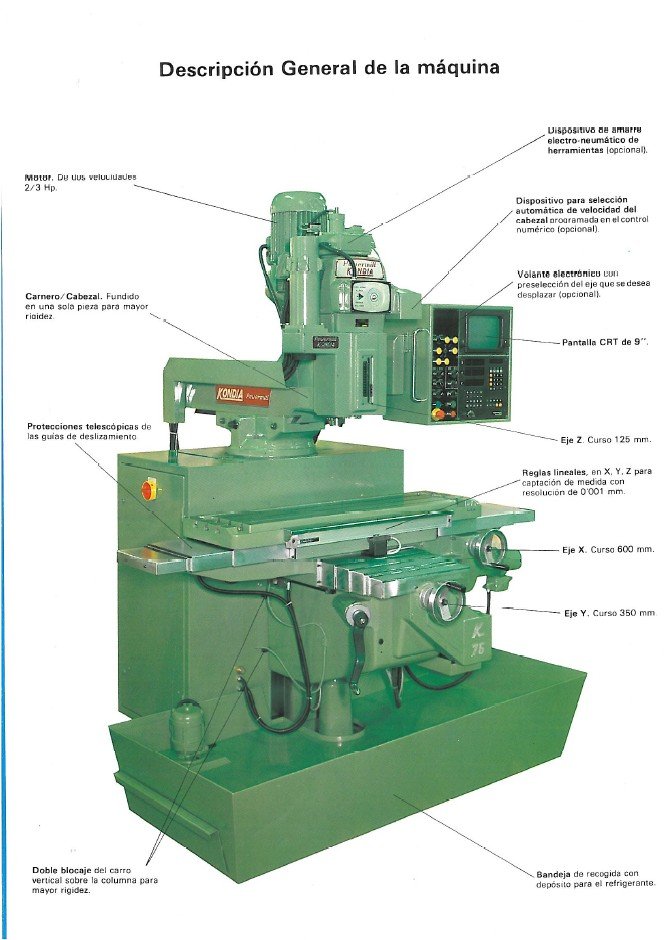 Esquemas, parámetros CNC y datos técnicos Centro de Mecanizado KONDIA K76