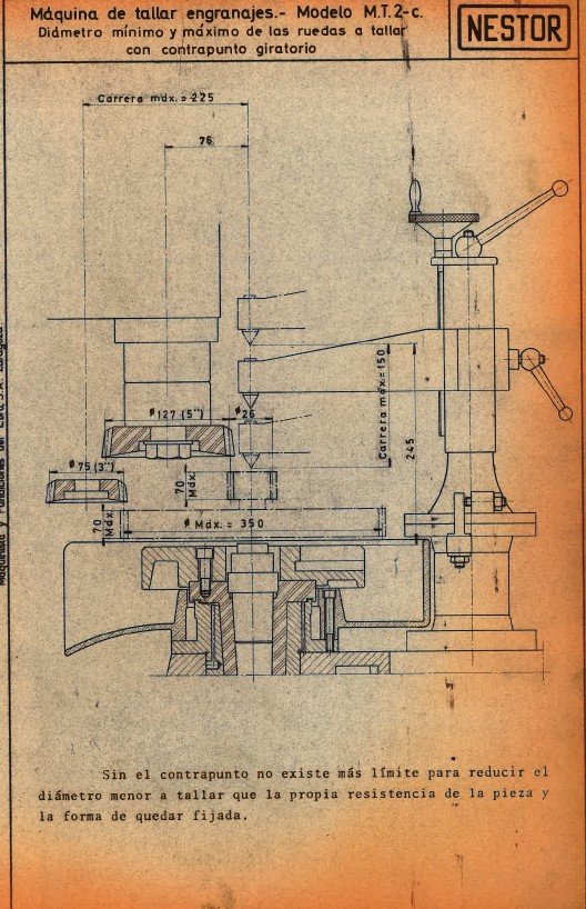 Manual Talladora NESTOR MT 2-C