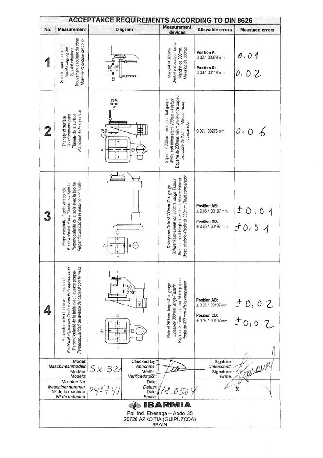 Manual Taladro IBARMIA SX 32-35 / AX 32-35 / BX 32-35