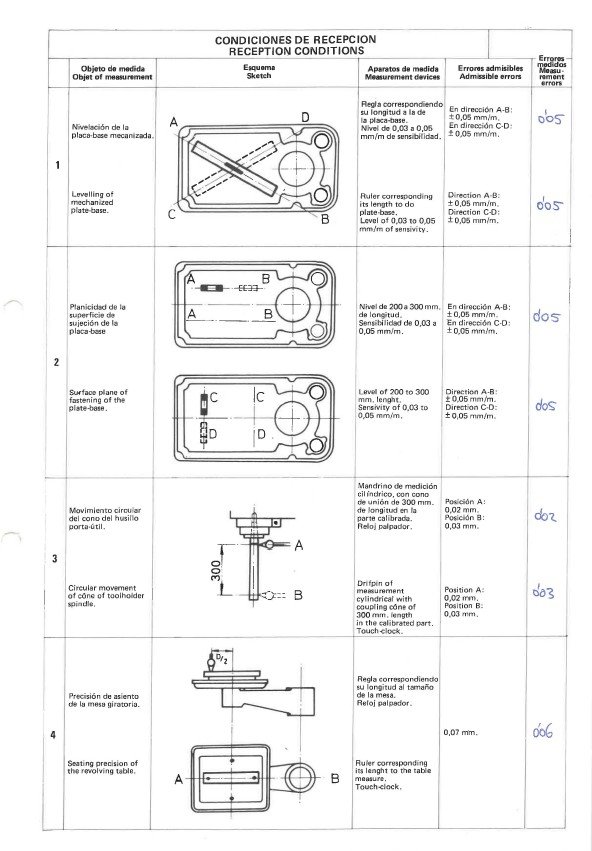 Manual Taladro ERLO TCA 45