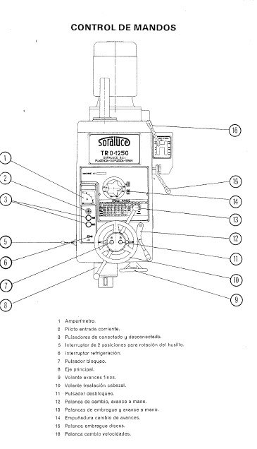 Manual Taladro SORALUZE TRO