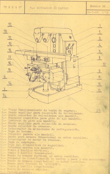 UG-3 Manual de instrucciones Fresadora FEXAC UG