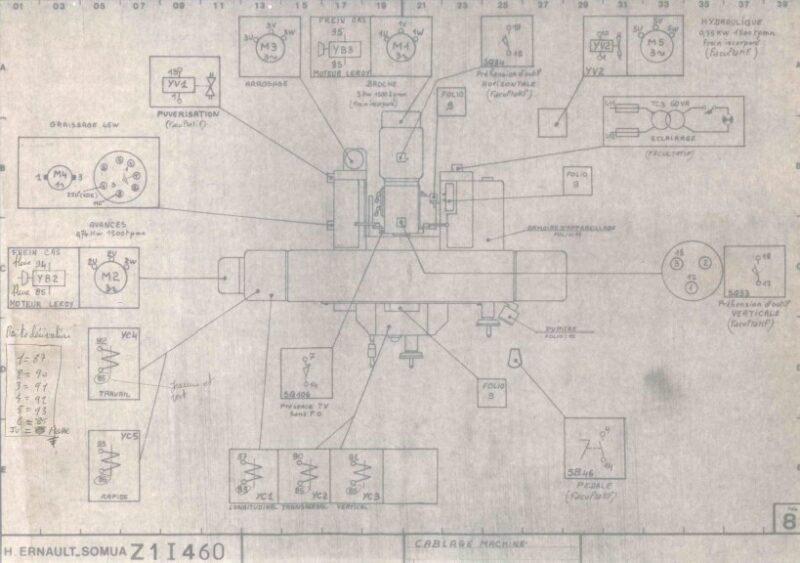 Z1 I 460-3 Esquema eléctrico Fresadora H. ERNAULT SOMUA Z1 I 460