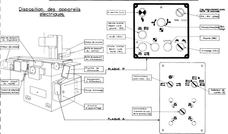 Manual de instrucciones + esquema eléctrico Fresadora H. ERNAULT SOMUA Z1C-Z3C