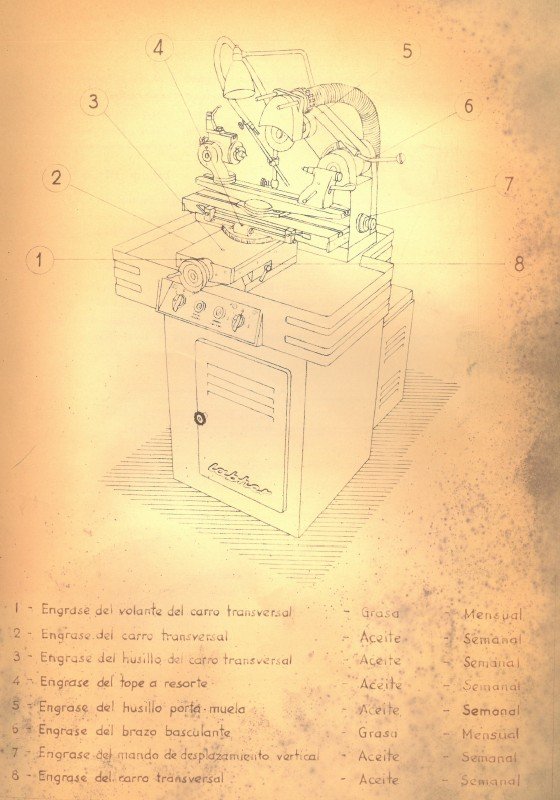 AFILADORA Labher Ra4-3 Manual de instrucciones Afiladora LABHER RA-4