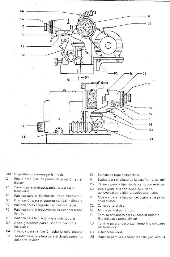 Manual de instrucciones Afiladora HERLUCE C
