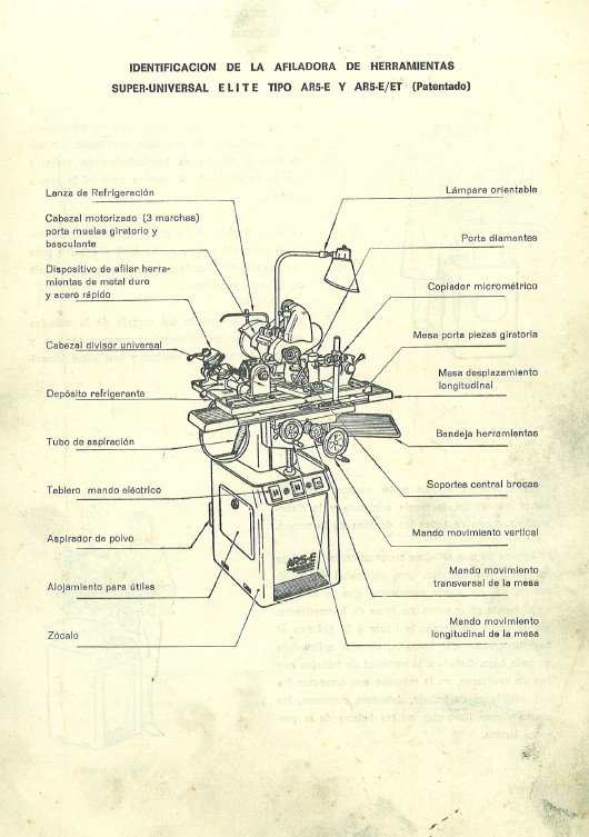 Elite mod. AR5-ET-3 Manual de instrucciones Afiladora ELITE AR5-ET