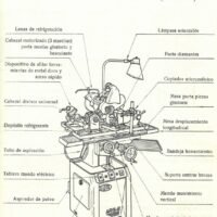 Manual de instrucciones Afiladora ELITE AR5E