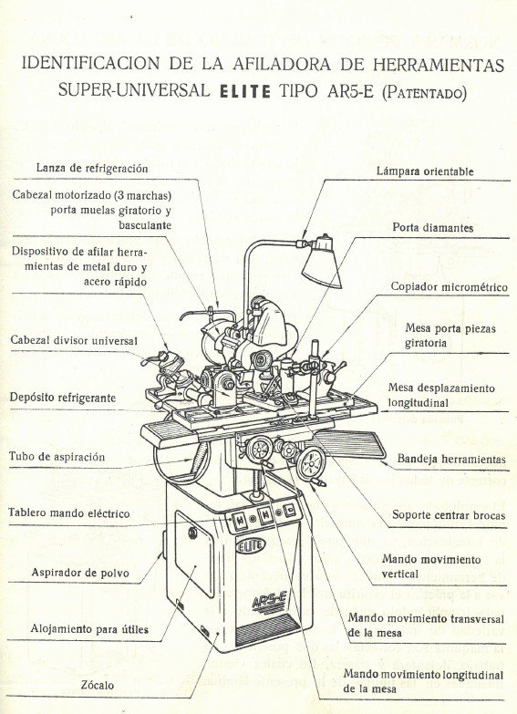 Manual de instrucciones Afiladora ELITE AR5E