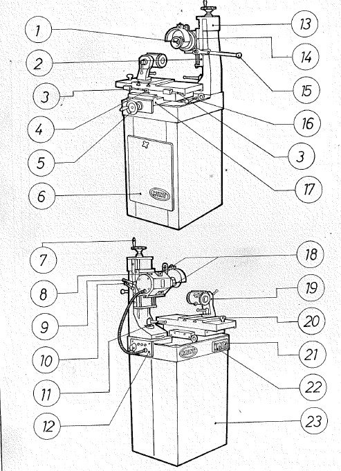 Manual de instrucciones Afiladora ELITE Mini