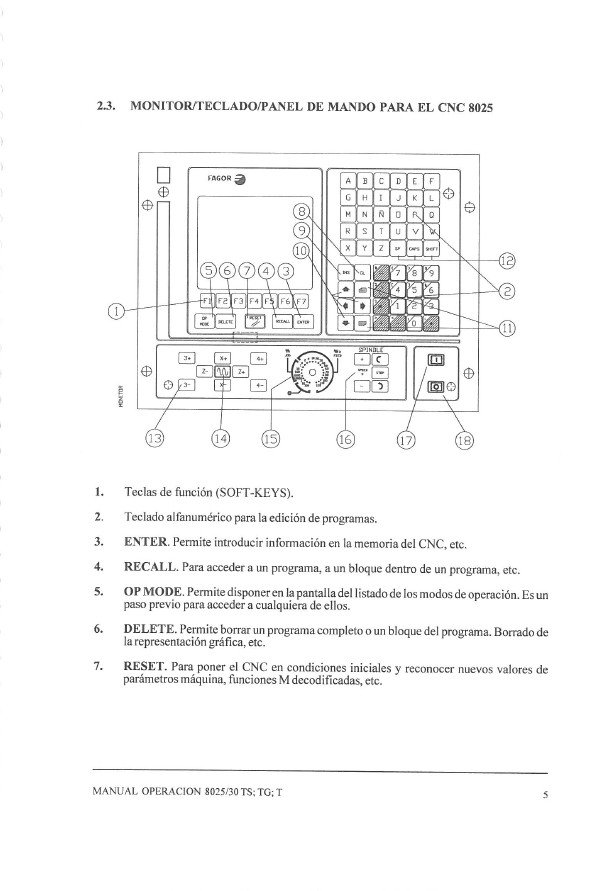 Manual de instrucciones CNC- Visualizadores FAGOR 8025