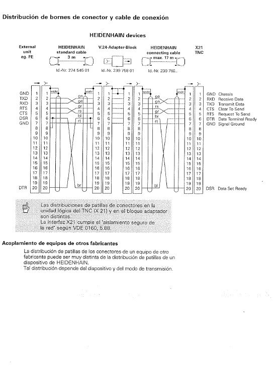Heidenhain mod. TNC 122-2 Manual de instrucciones CNC- Visualizadores HEIDENHAIN TNC 122