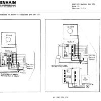 Heidenhain mod. TNC 151-2 Manual de instrucciones CNC- Visualizadores HEIDENHAIN TNC 151