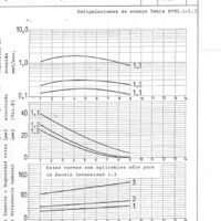 Manual de instrucciones Electrosionadoras ONA Puls 120