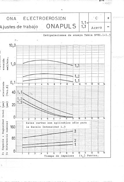 Manual de instrucciones Electrosionadoras ONA Puls 120