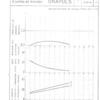 Manual de instrucciones Electrosionadoras ONA Puls 60